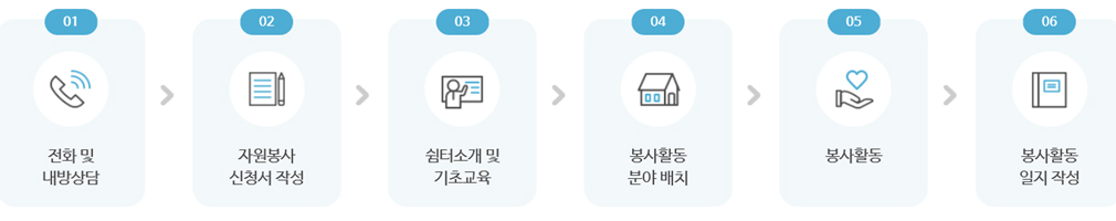 후원 안내